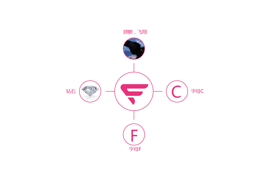 FCC 名品標(biāo)志設(shè)計(jì)_名品logo設(shè)計(jì)案例