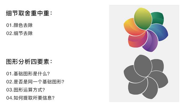 如何運(yùn)用布爾運(yùn)算進(jìn)行l(wèi)ogo設(shè)計(jì),布爾運(yùn)算切割logo,布爾運(yùn)算logo設(shè)計(jì)案例