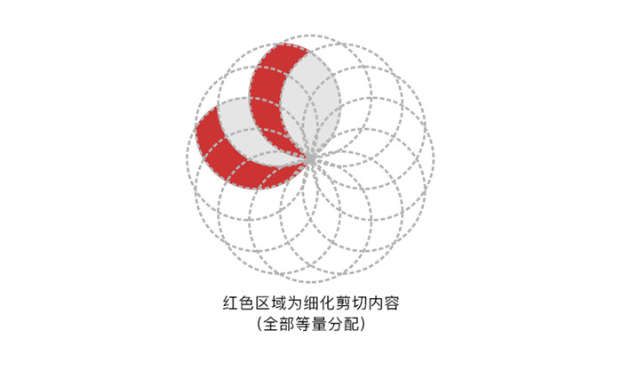 如何運(yùn)用布爾運(yùn)算進(jìn)行l(wèi)ogo設(shè)計(jì),布爾運(yùn)算切割logo,布爾運(yùn)算logo設(shè)計(jì)案例 如何運(yùn)用布爾運(yùn)算進(jìn)行l(wèi)ogo設(shè)計(jì),布爾運(yùn)算切割logo,布爾運(yùn)算logo設(shè)計(jì)案例