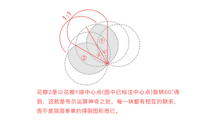 如何運(yùn)用布爾運(yùn)算進(jìn)行l(wèi)ogo設(shè)計(jì),布爾運(yùn)算切割logo,布爾運(yùn)算logo設(shè)計(jì)案例