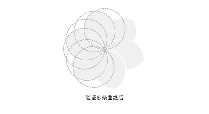 如何運(yùn)用布爾運(yùn)算進(jìn)行l(wèi)ogo設(shè)計(jì),布爾運(yùn)算切割logo,布爾運(yùn)算logo設(shè)計(jì)案例